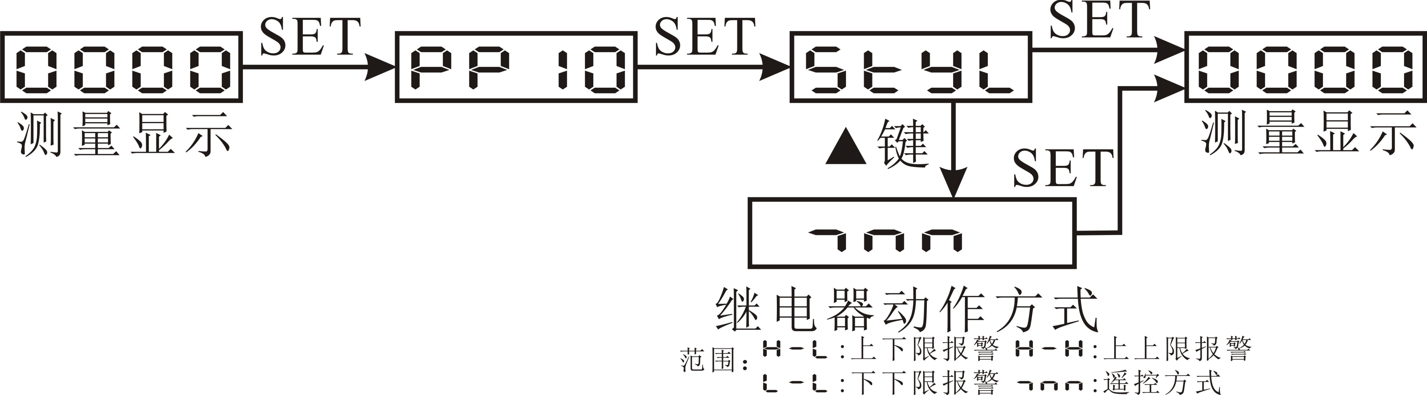 圖片關鍵詞 圖片關鍵詞
