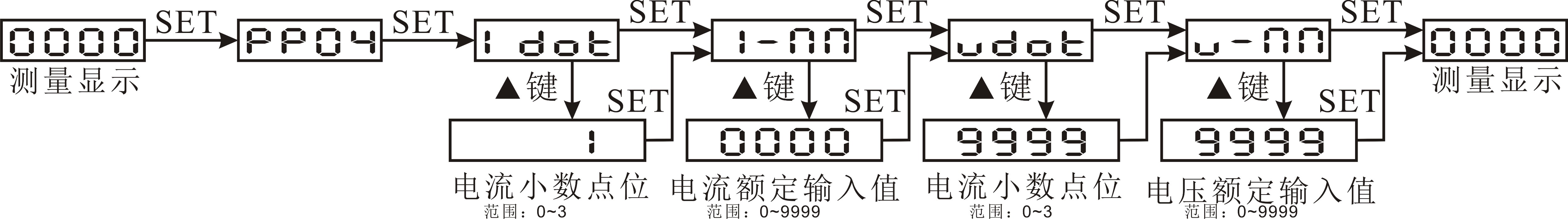 圖片關鍵詞 圖片關鍵詞
