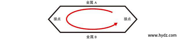 圖片關鍵詞
